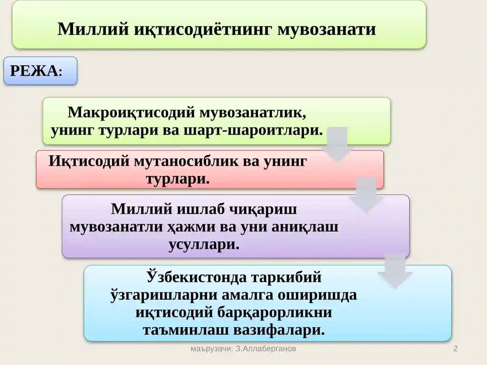 “ИҚТИСОДИЁТ НАЗАРИЯСИ” фанидан мултимедия материаллари (слайдлар) 2