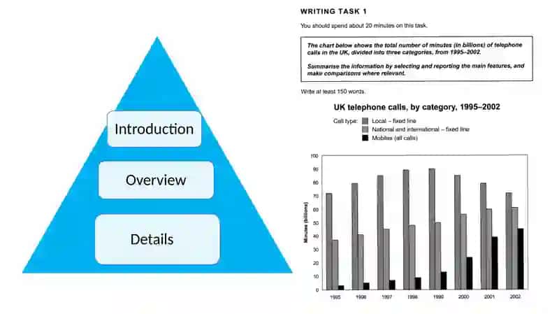 IELTS Writing Task 1 2
