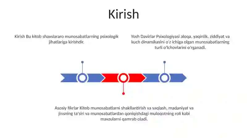 Yosh Davirlar Psixologiyasi 2