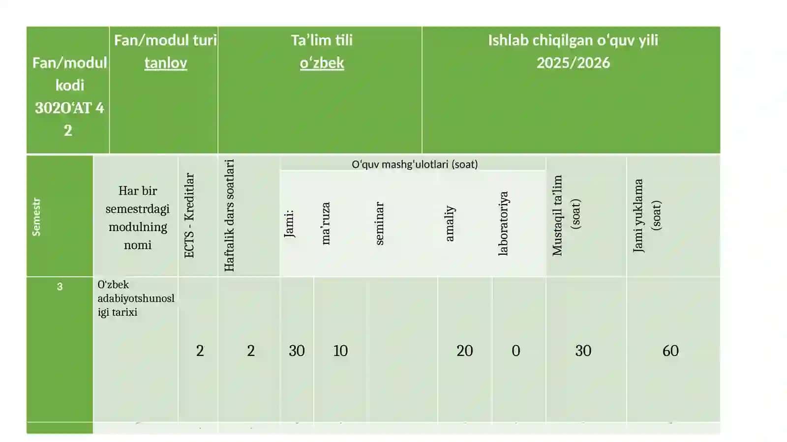 O'zbek adabiyotshunosligi tarixi 2