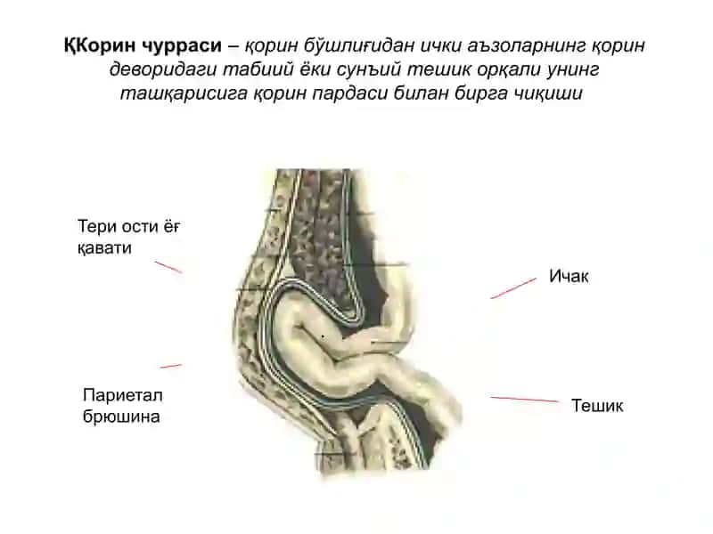 Корин чурраси 2