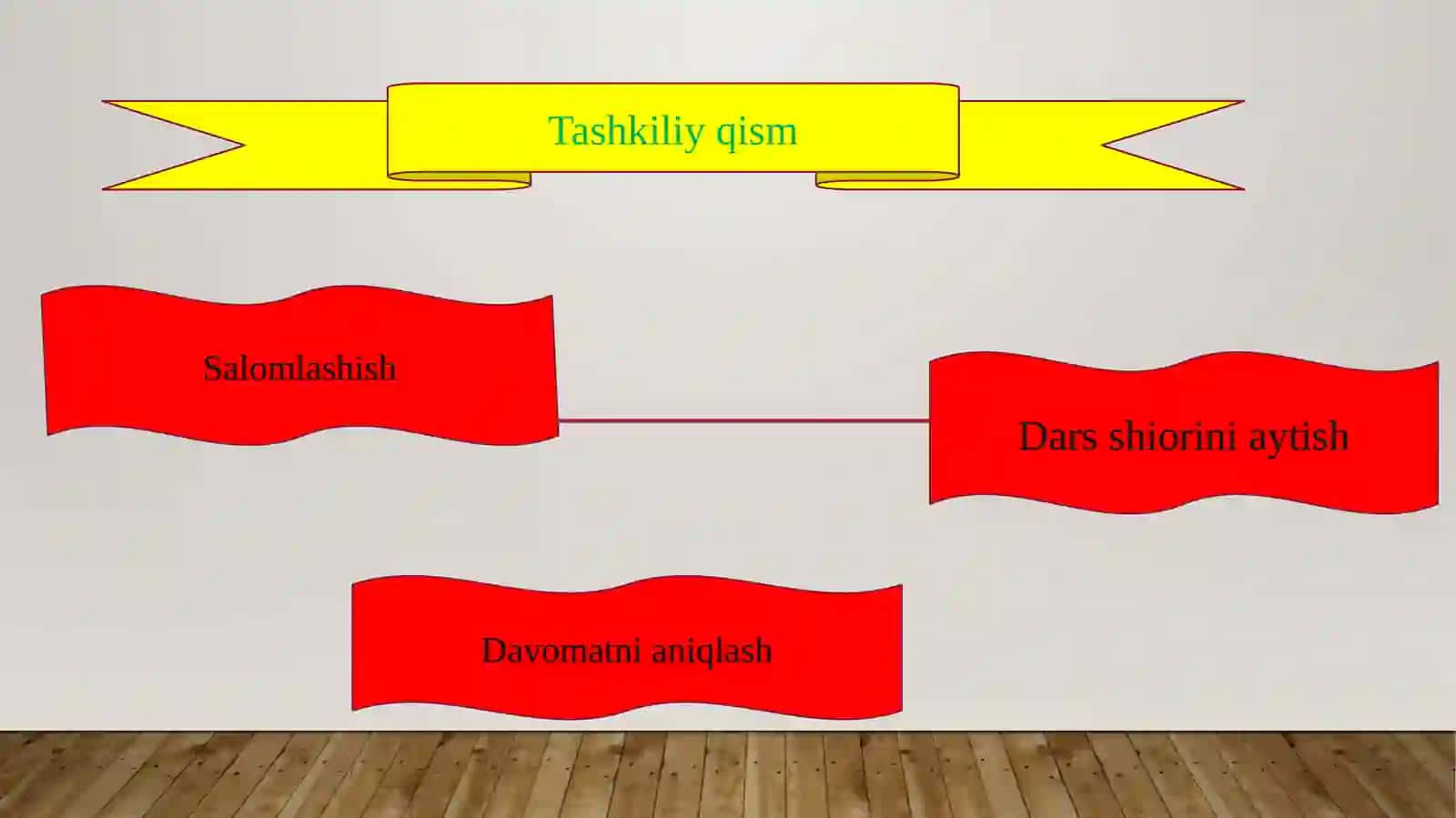 TARBIYA TIZIMINI IJTIMOIYLASHTIRISH 2