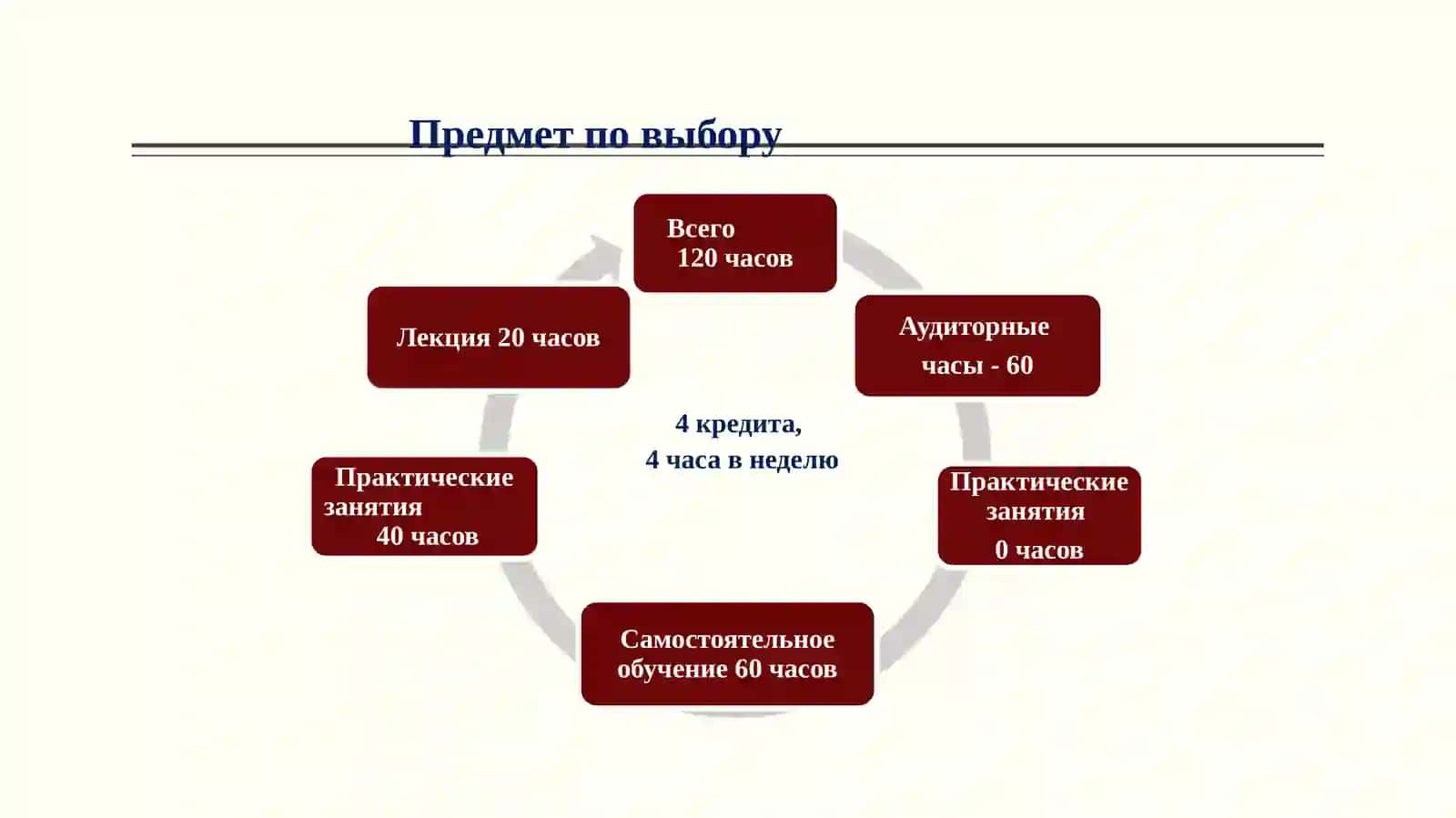 Qiyosiy adabiyotshunoslik asoslari (ruscha) 2