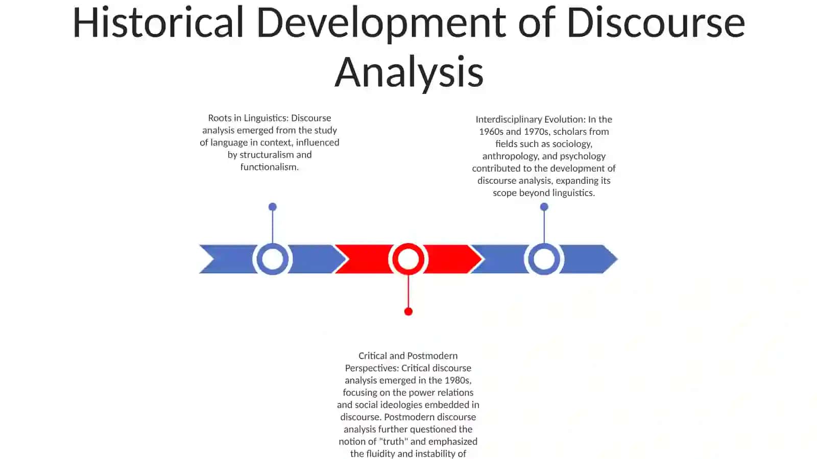 Discourse Analyse 2