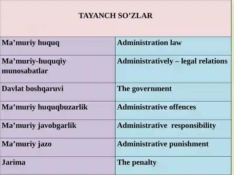 XUQUQBUZARLIKNING YURIDIK TARKIBI 2