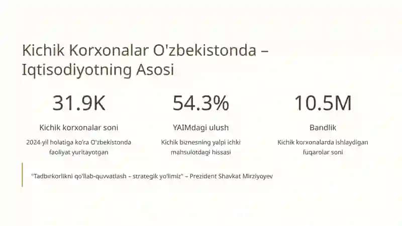 Kichik Korxonalarda Innovatsiya Joriy Etish 2