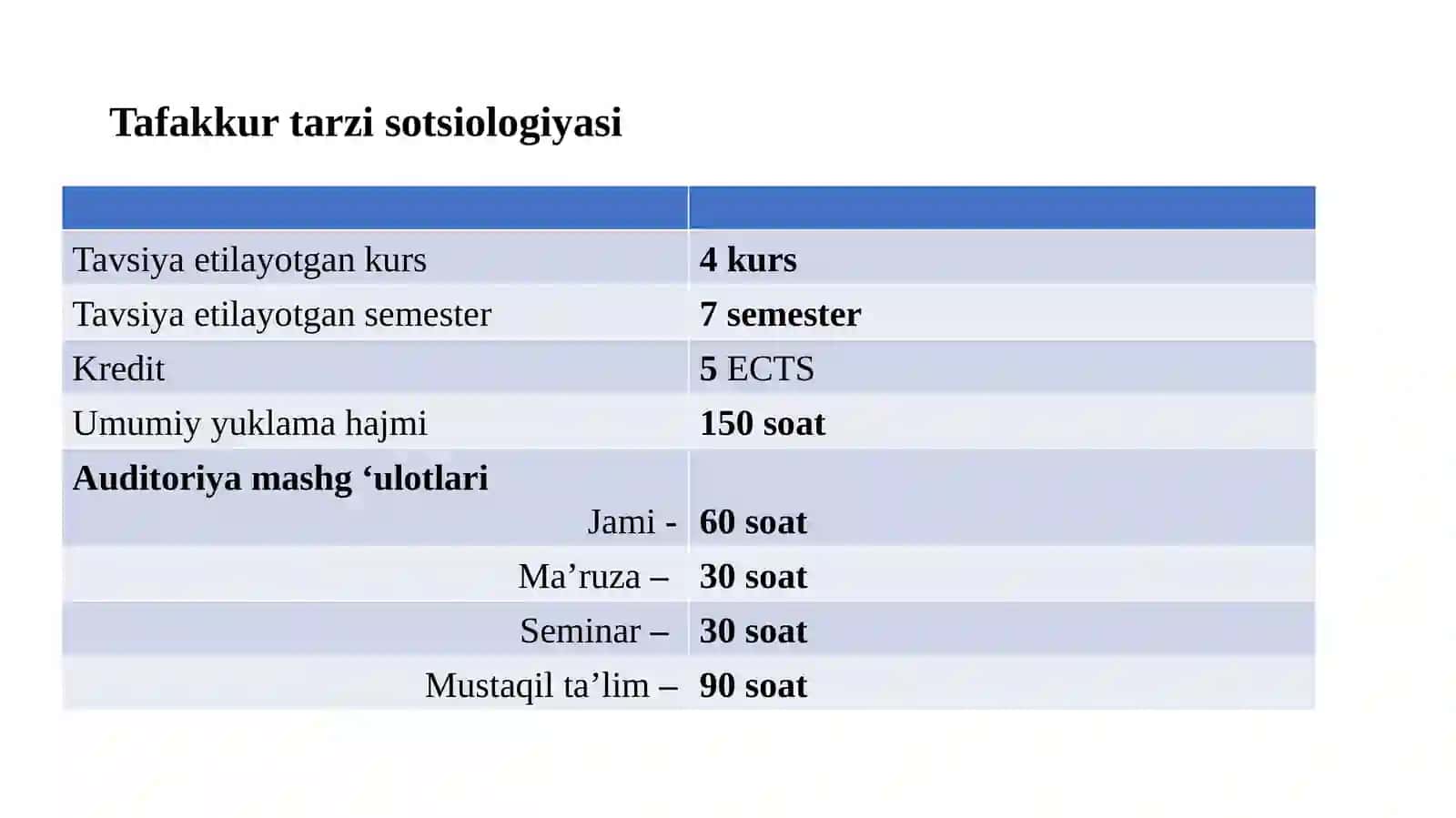 Tafakkur tarzi sotsiologiyasi 2