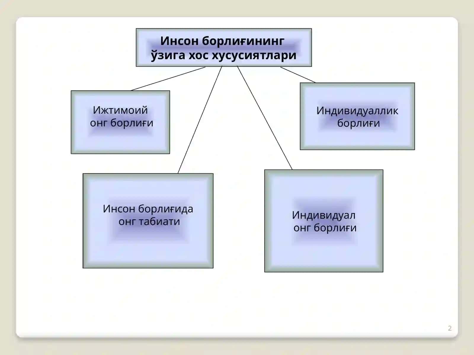 ОНГНИНГ БОРЛИҒИ 2