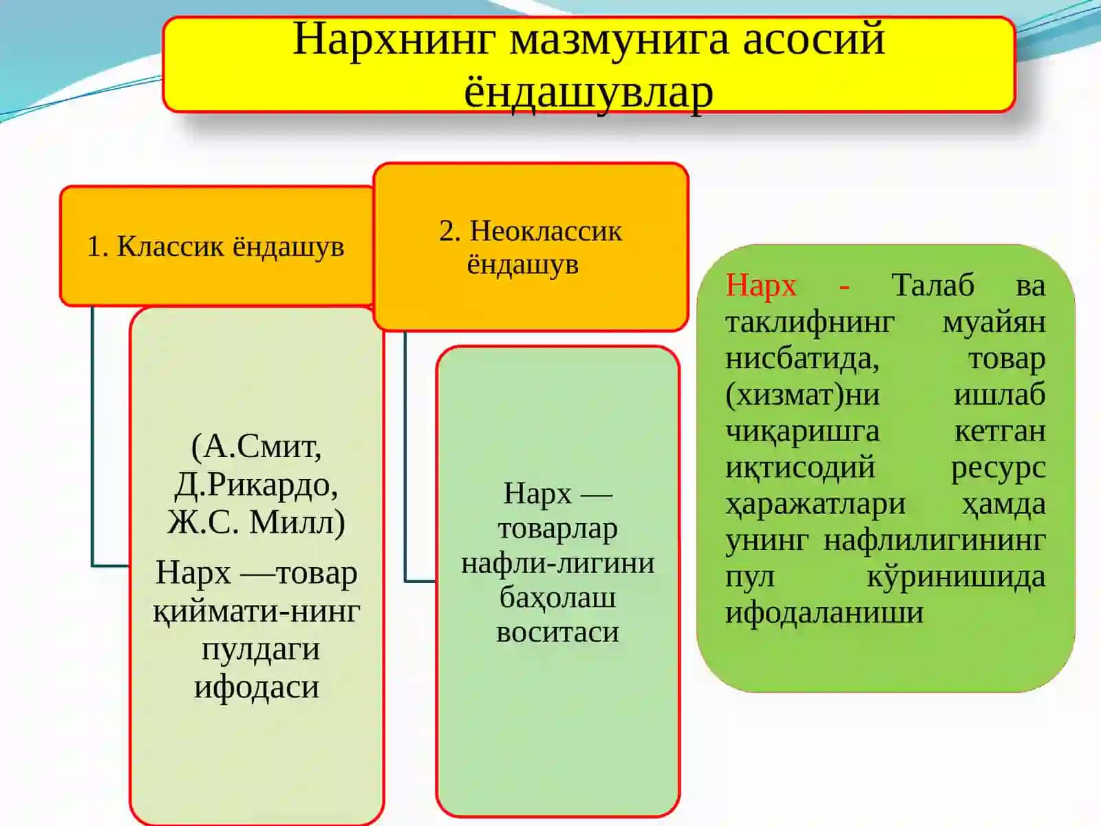 Iqtisodiyotda narx va uning shakllanishi 2