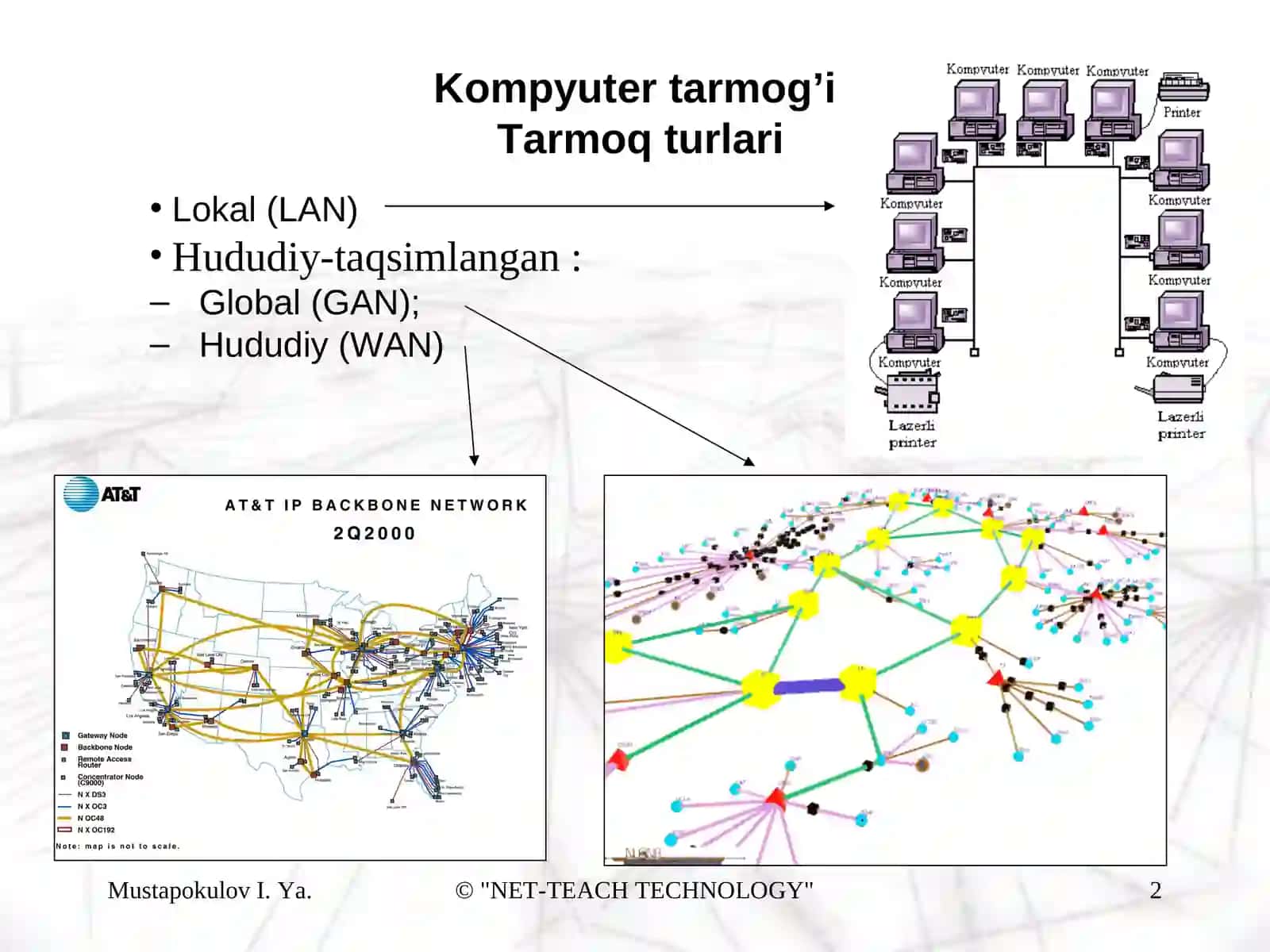 Tarmoq topologiyasi qanday bo’lishi kerak? 2