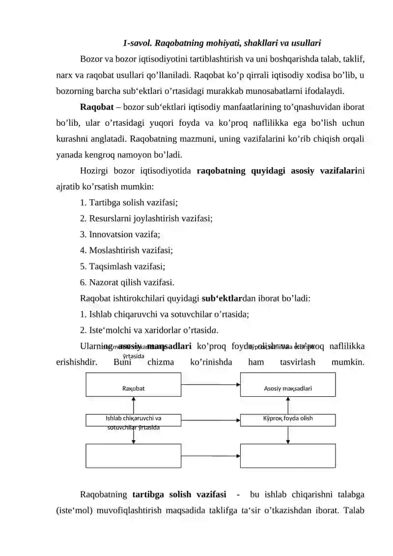 Raqobat kurashining shakllari va usullari 2