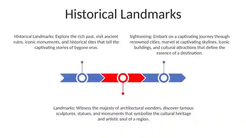 Historical Landmarks 2