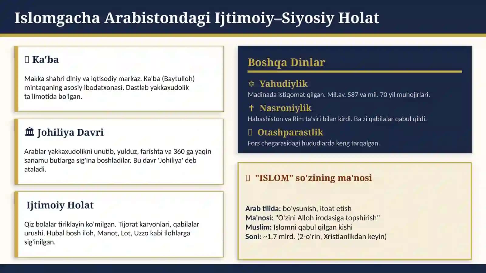 ISLOM DINI TARIXI VA MOHIYATI 2