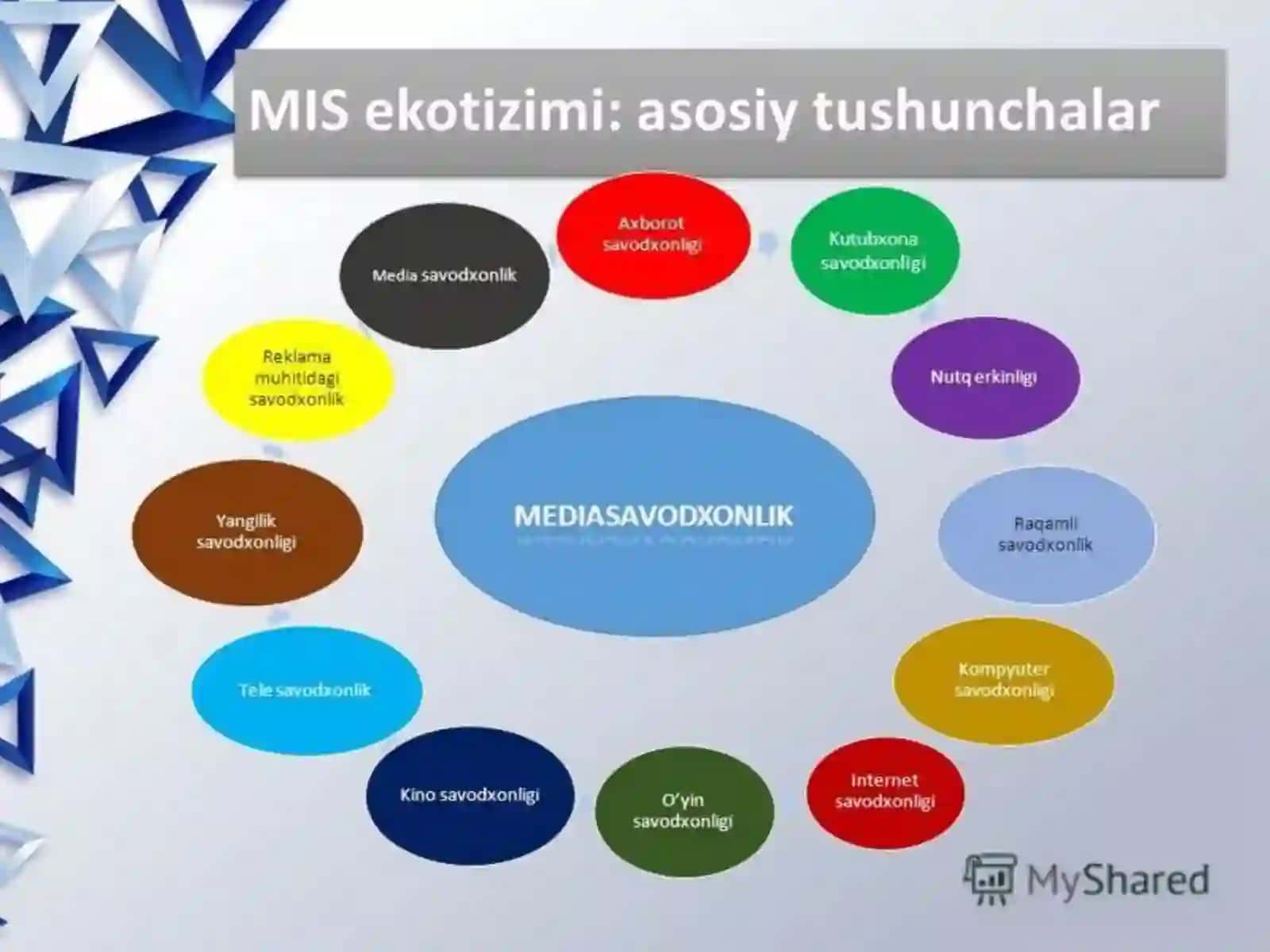 Media savodxonlik va axborot madaniyatining jamiyatdagi órni 2