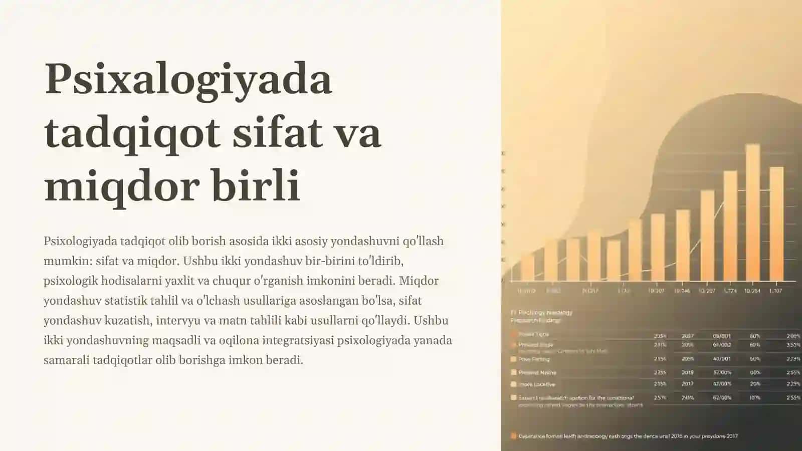 Psixologiyada tadqiqot sifat va miqdor birligi 2