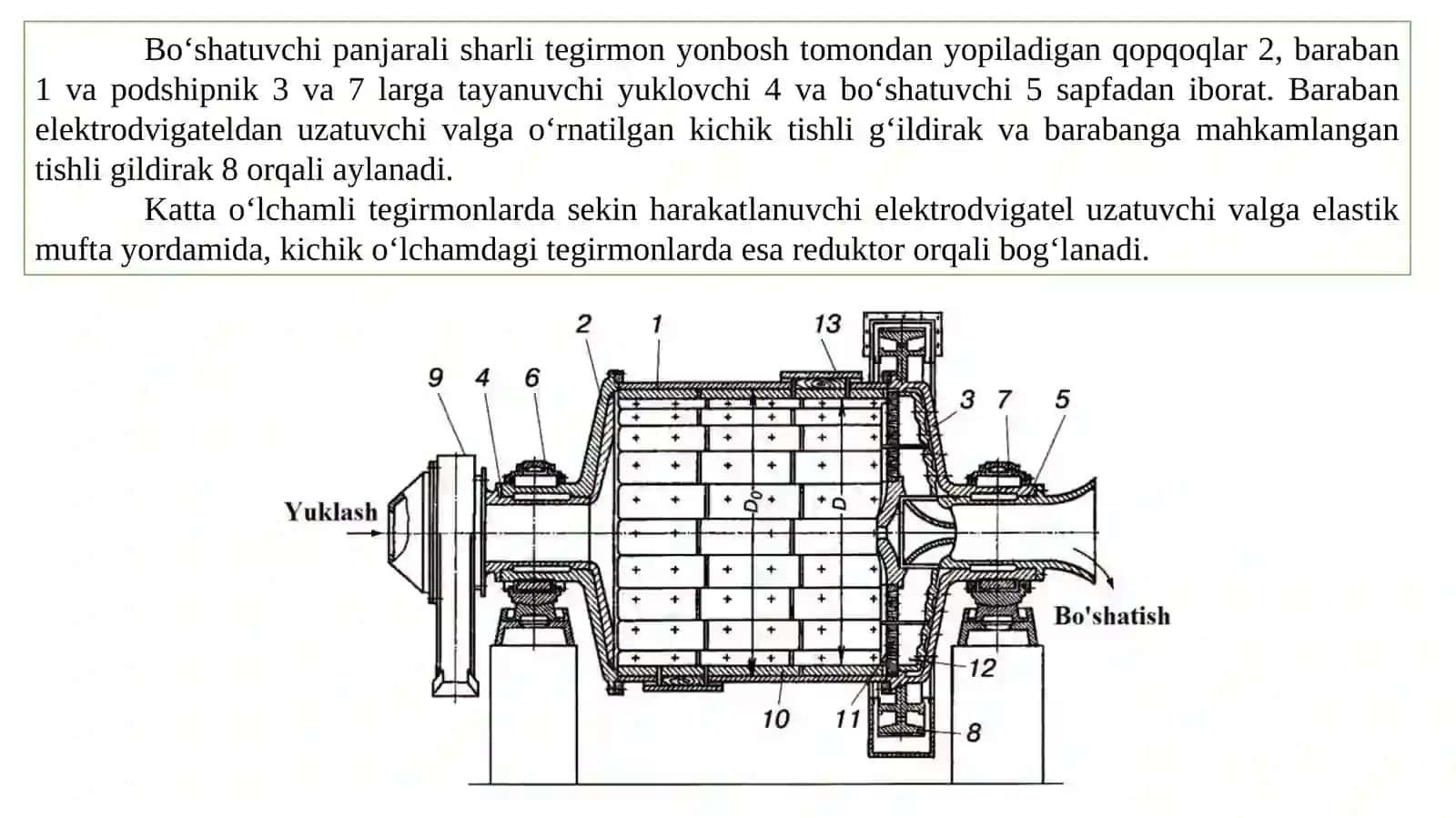 5-MA’RUZA.SHARLI VA STERJENLI TEGIRMONLARNING TUZILISHI VA ISHLASH PRINSIPI 2