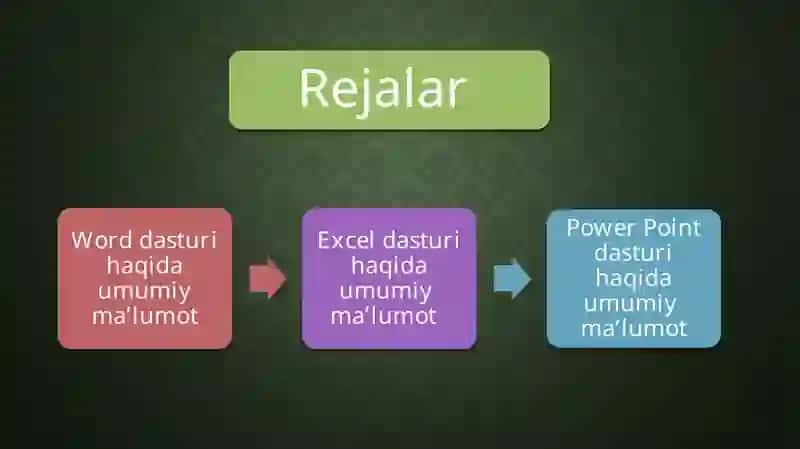 Microsoft Office dasturlari - Word, Excel va PowerPoint 2