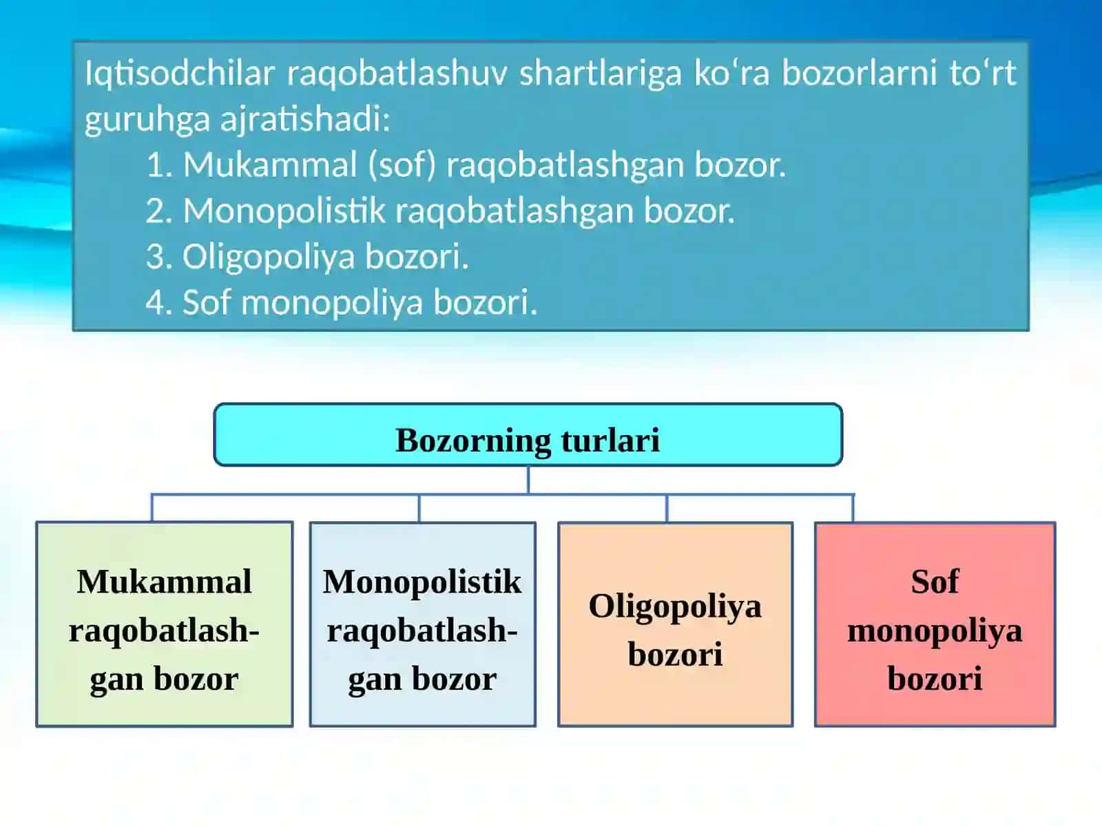 Raqobatlashgan bozor 2