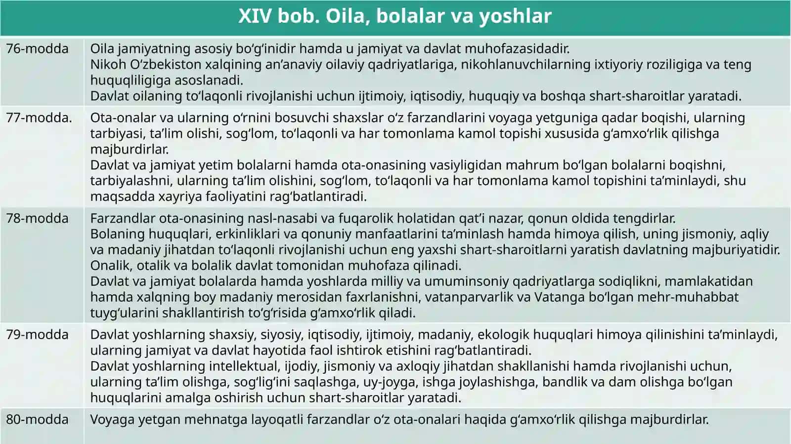 Oilainstitutining konstitutsiyadagi mustaxkamlanishi 2
