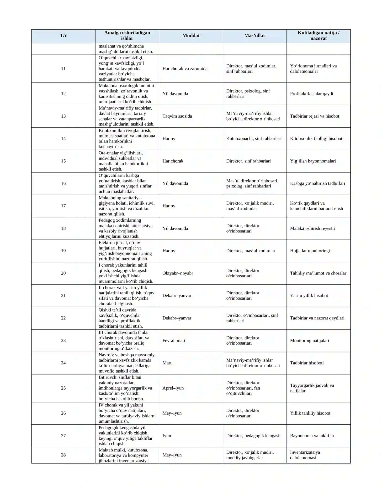 Maktab direktorining 2026–2027-o‘quv yili uchun yillik ish rejasi 2