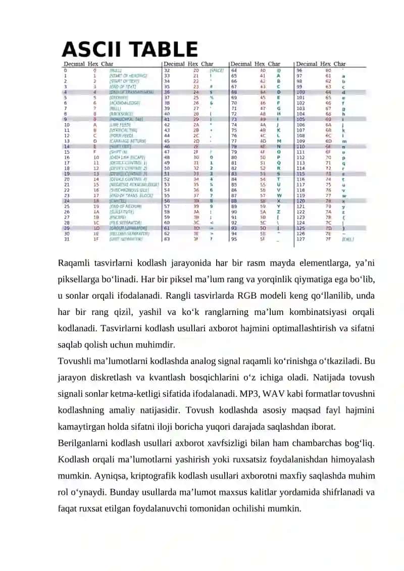 Berilganlarni kodlash usullari 2