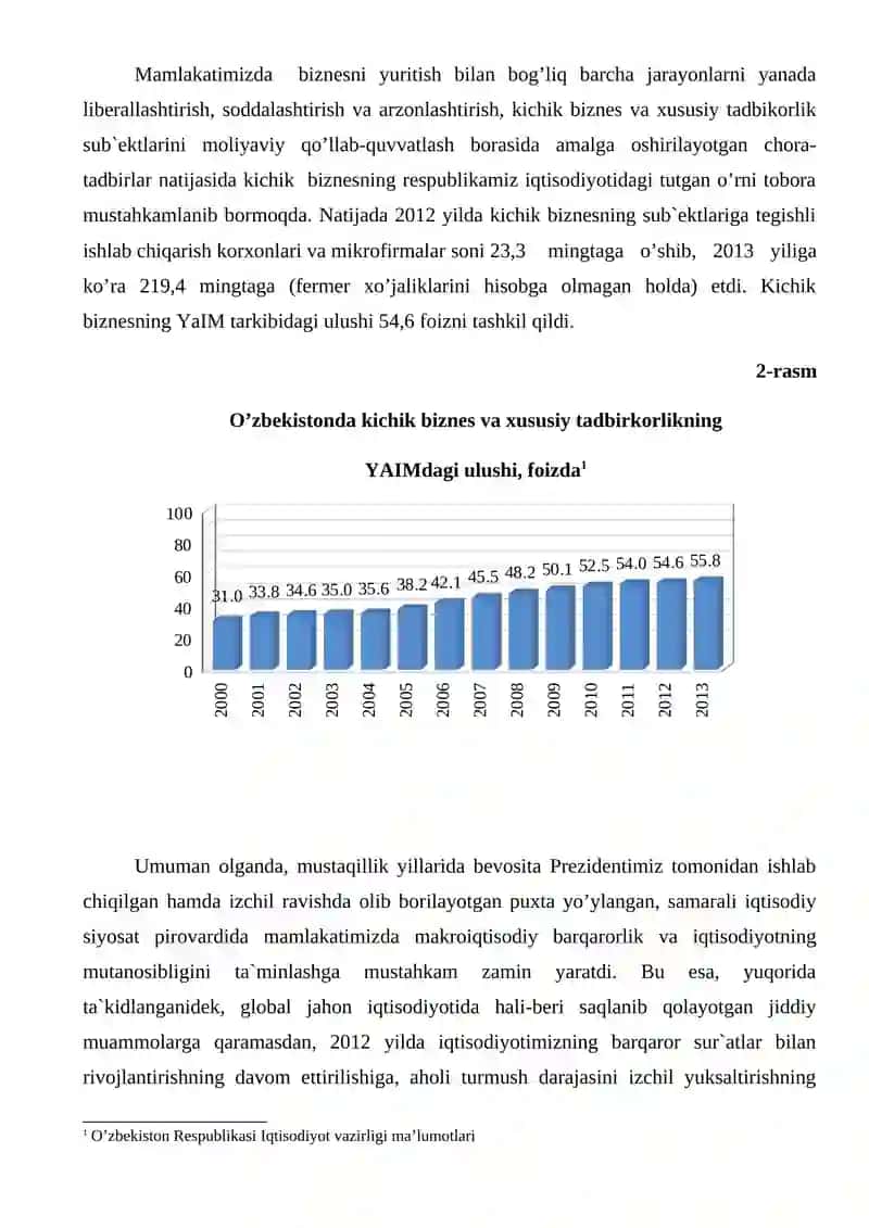 Kichik biznes va xususiy tadbirkorlik 2