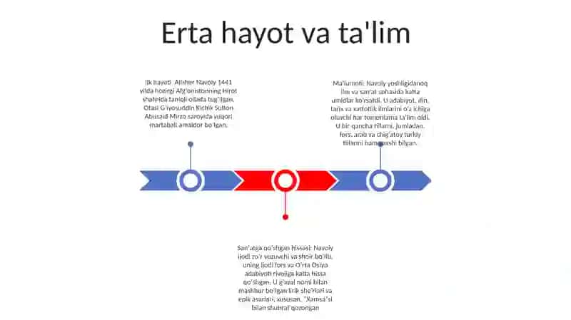 Alisher Navoiy 2