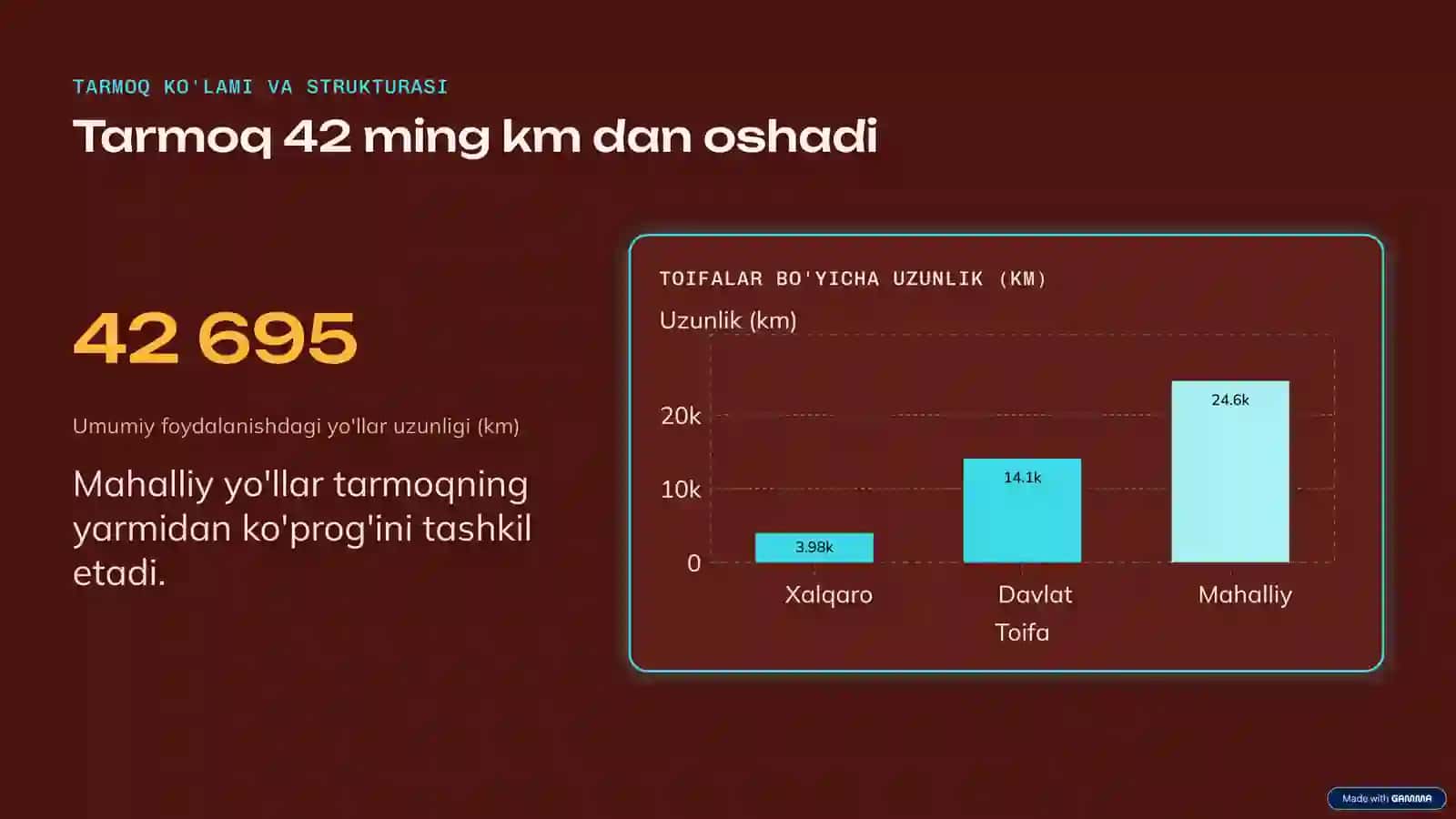 TARMOQ KO'LAMI VA STRUKTURASI 2