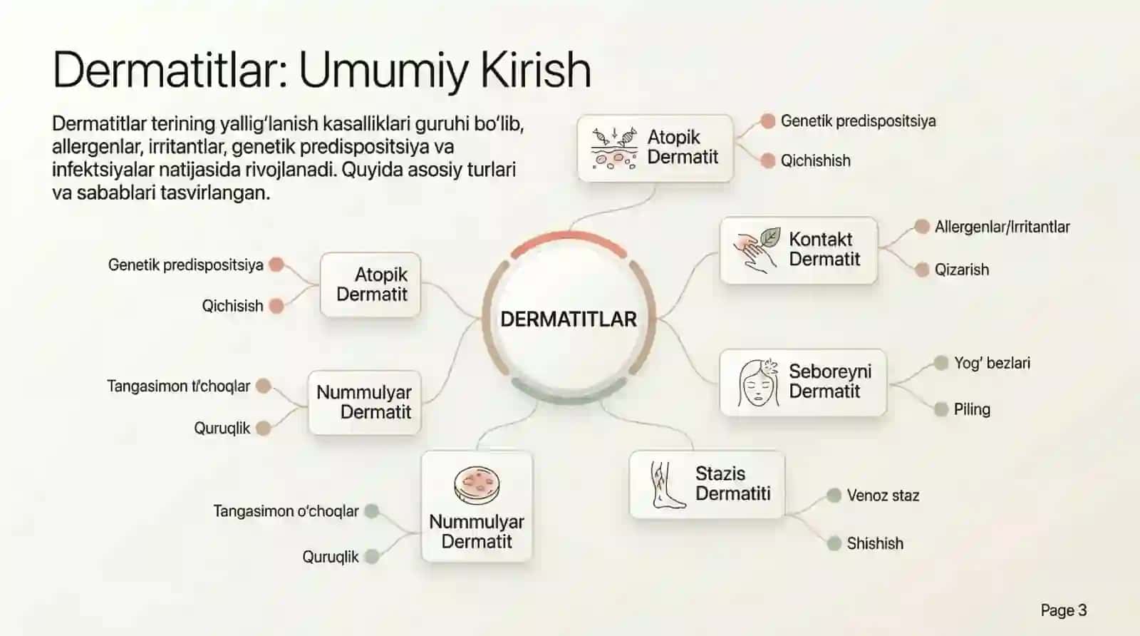 dermatitlar 2