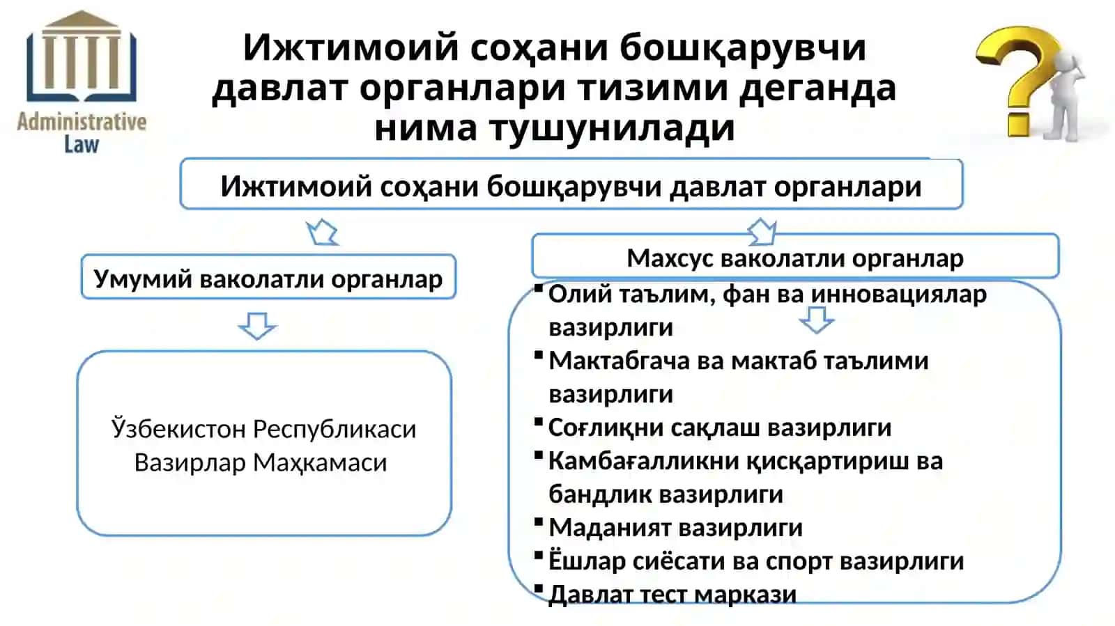 МАЪМУРИЙ ҲУҚУҚДА ИЖТИМОИЙ СОҲА ТУШУНЧАСИ ВА УНИ МАЪМУРИЙ-ҲУҚУҚИЙ ТАРТИБГА СОЛИШ МОҲИЯТИ 2