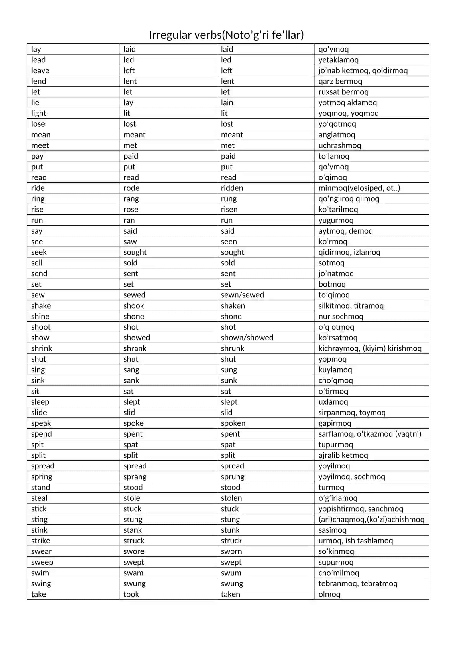Irregular verbs(Noto’g’ri fe’llar) 2
