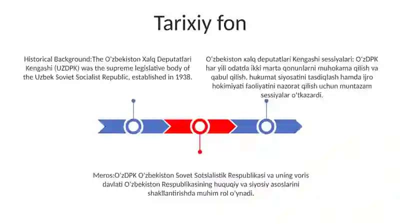 Oʻzbekiston Xalq Deputatlari Kengashi Sessiyalari 2