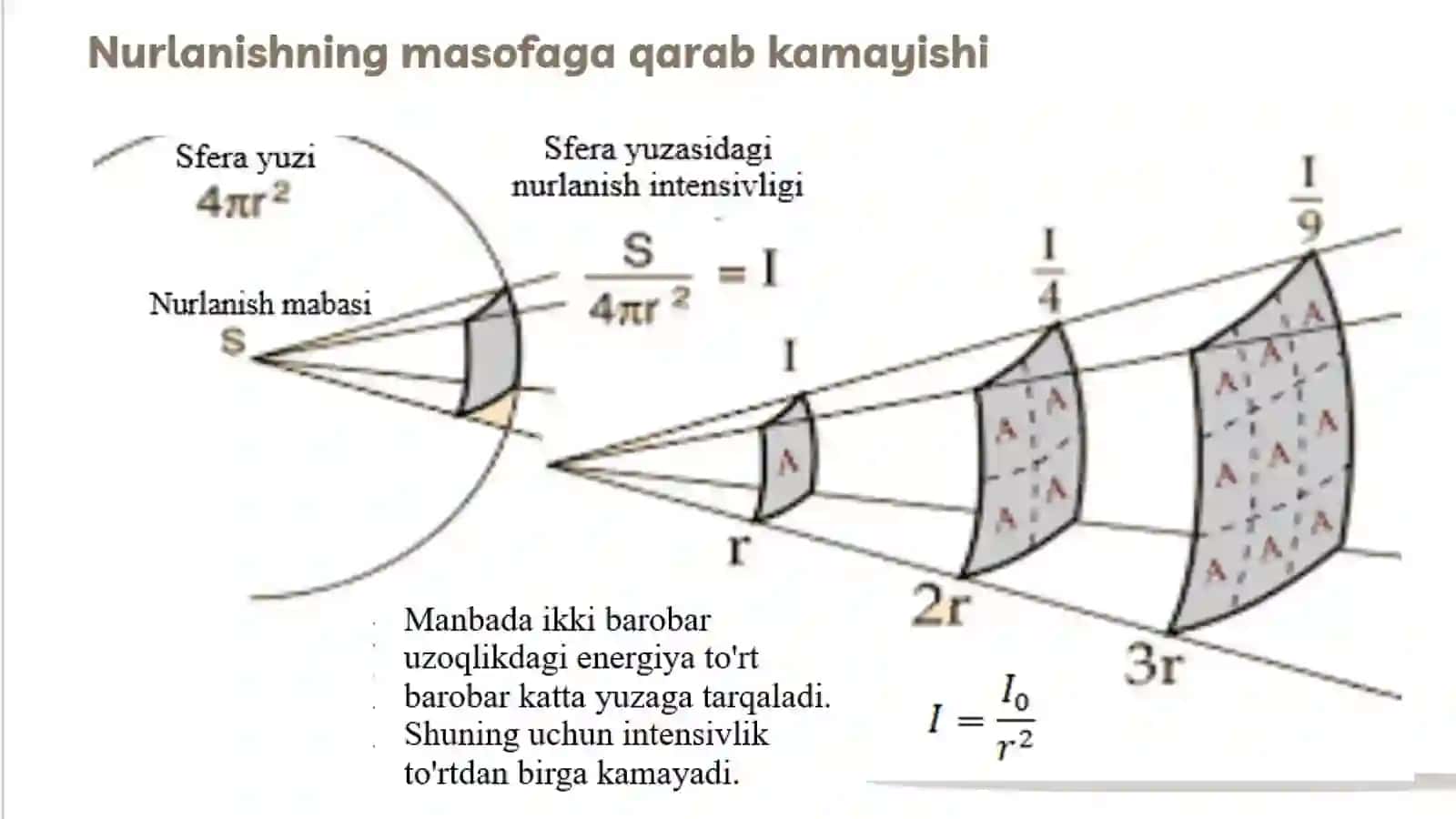 Radiatsion maydonlarning tarqalishi va integral dozani hisoblash | Fizika prezentatsiya PPT 2
