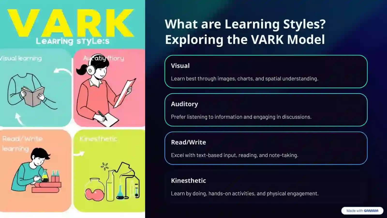 What are Learning Styles? Exploring the VARK Model 2