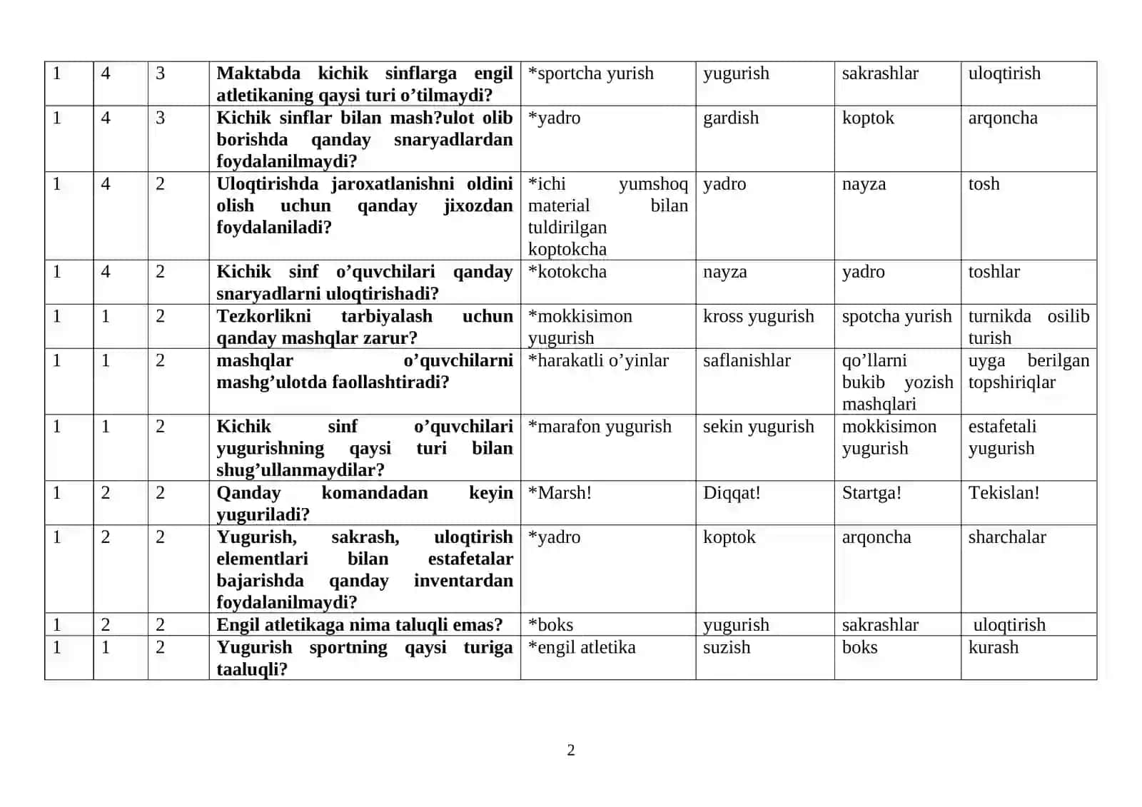 “ Yengil atletika va uni o’qitish metodikasi” fanidan 4 kurs uchun test savollari va javoblari 2