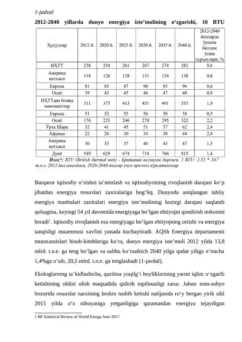 “YASHIL IQTISODIYOT“DA QAYTA TIKLANUVCHI ENERGIYANING JORIY ETILISHI. 2
