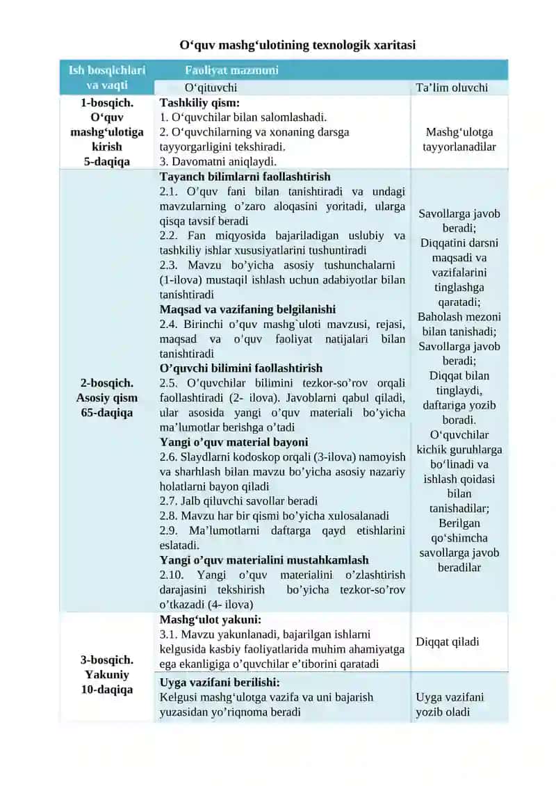 Nazariy o‘quv mashg‘ulotining o‘qitish texnologiyasi 2
