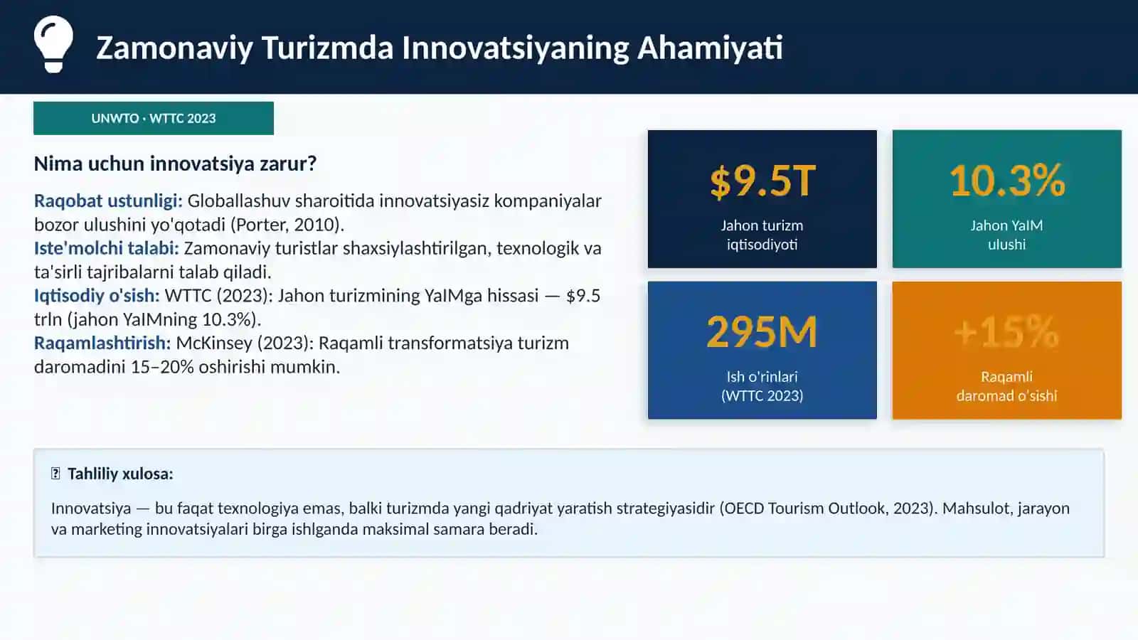 Bozor va Raqobat Tahlili hamda Raqamli Texnologiyalar 2