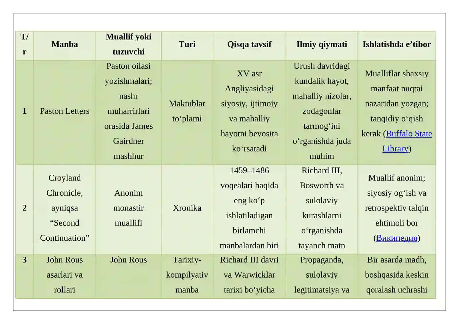 Qizil va oq atir gullar urushi tarixiga oid ilmiy tadqiqotlar 2