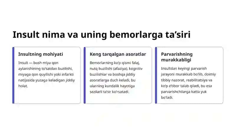 Insultning bemorlarga ta’siri 2