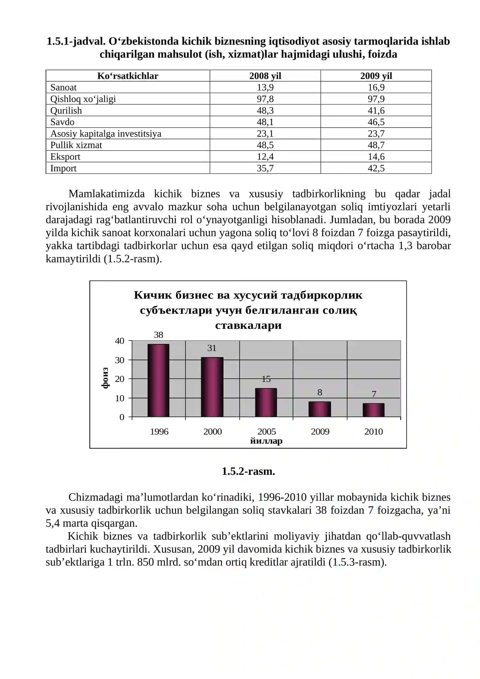 Kichik biznes va tadbirkorlikni iqtisodiyotda tutgan o‘rni 2