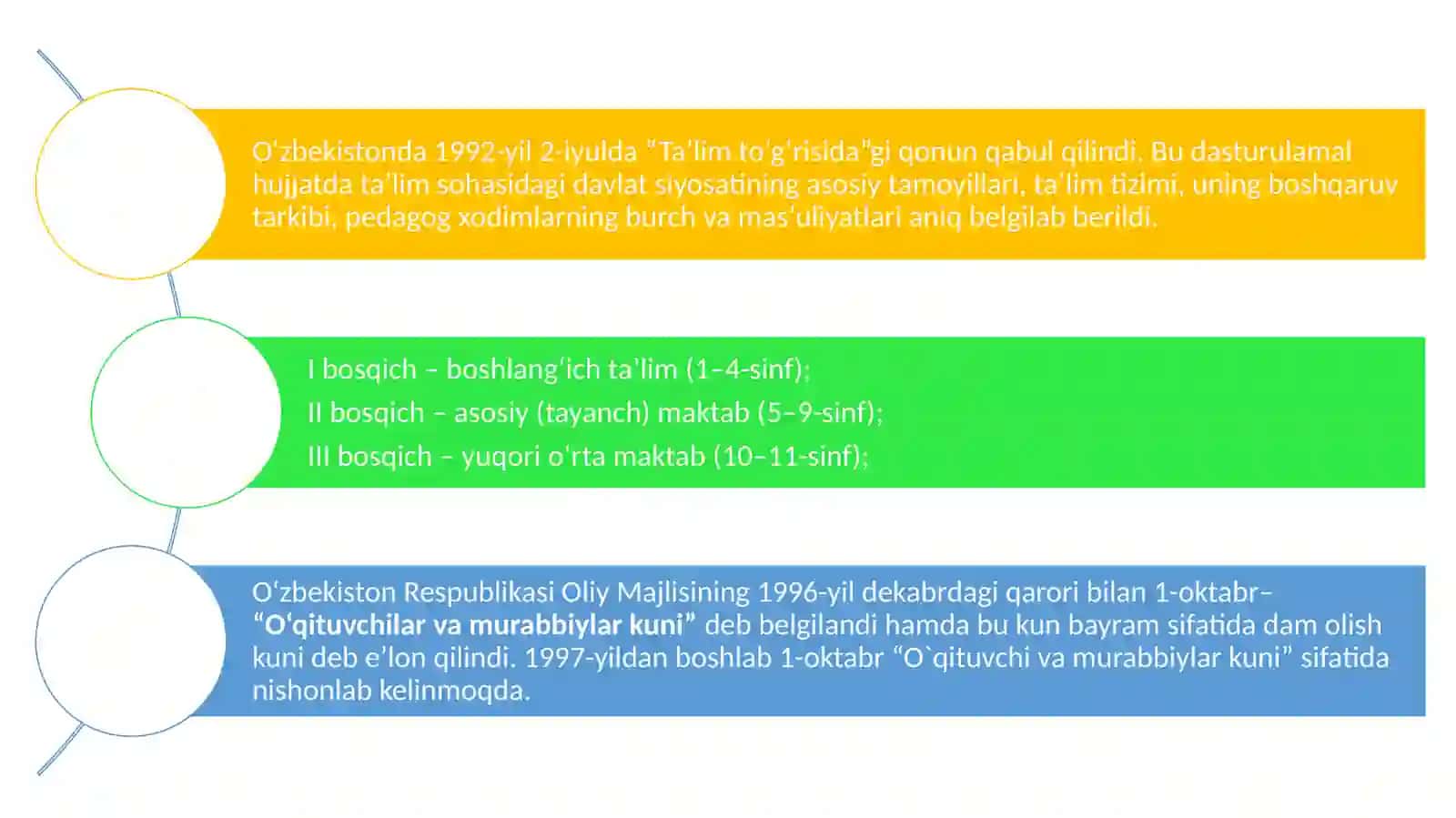 Ta'lim sohasidagi islohotlar 2