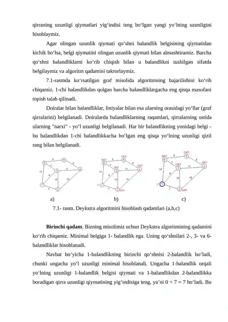 Dejkstra algoritmi 2