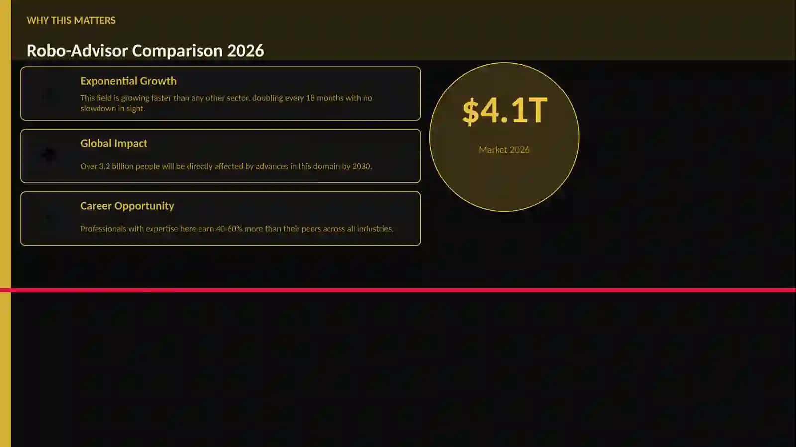 Robo-Advisor Comparison 2026 2