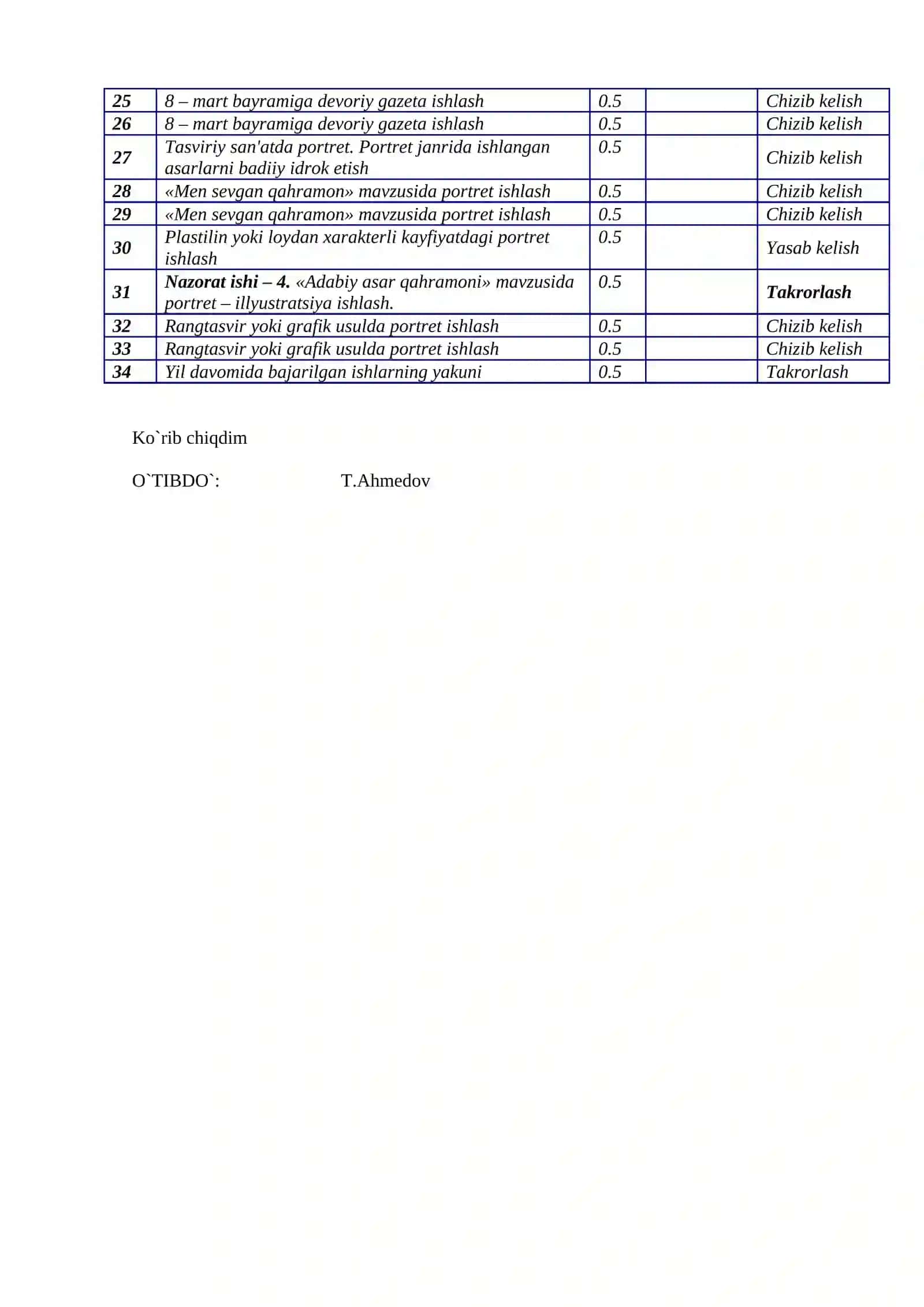 Tasviriy san'at fanidan tuzilgan reja 2