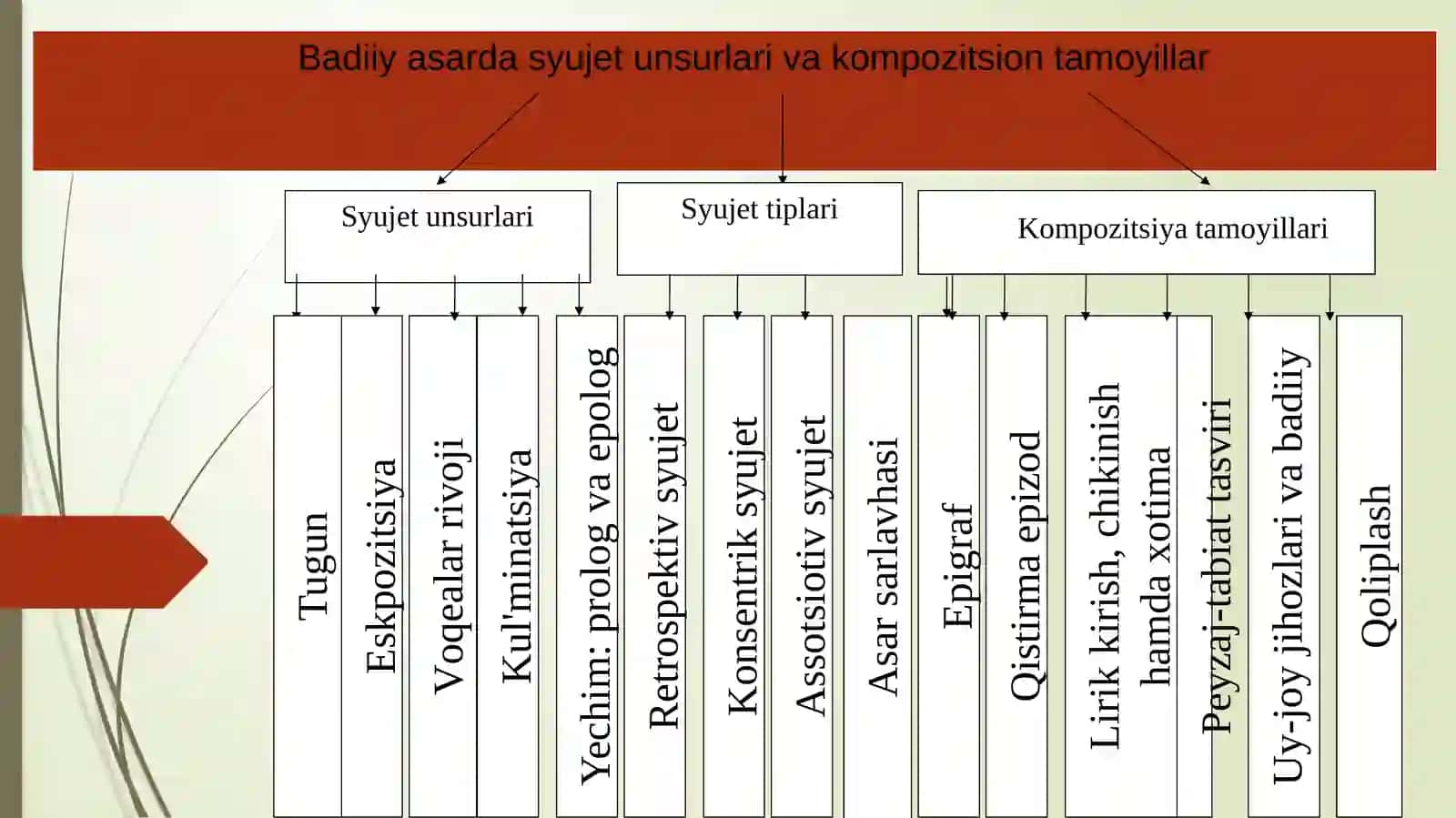 Adabiyot 2