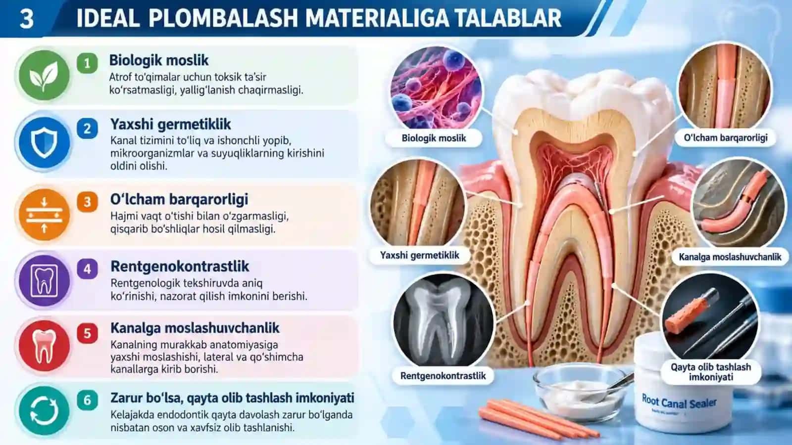 Ildiz kanalini doimiy plombalash uchun qo‘llaniluvchi ashyolar Endodontiya.pptx 2