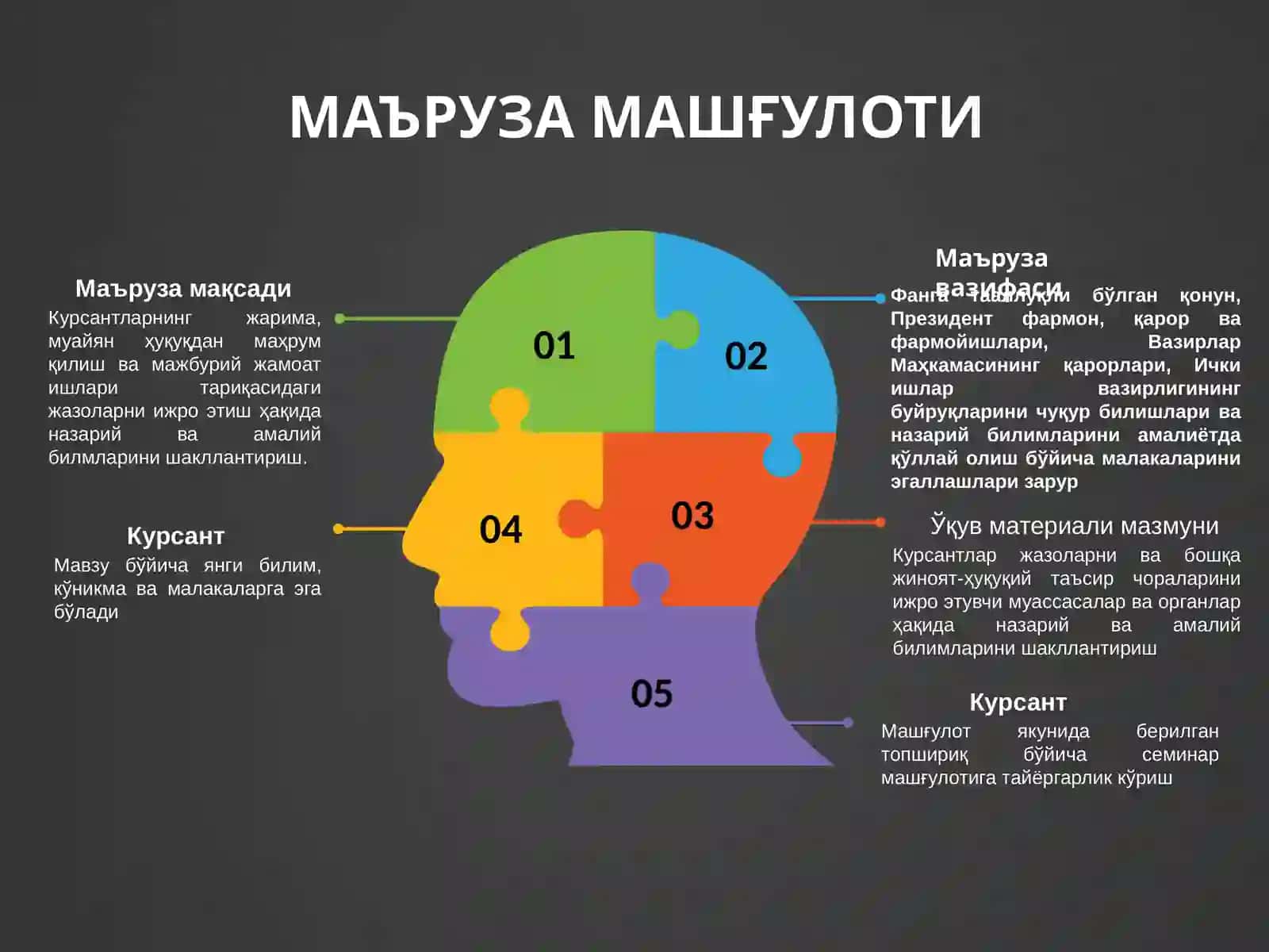 ЖАРИМА ВА МУАЙЯН ҲУҚУҚДАН МАҲРУМ ҚИЛИШ ТАРИҚАСИДАГИ ЖАЗОЛАРНИ ИЖРО ЭТИШ 2