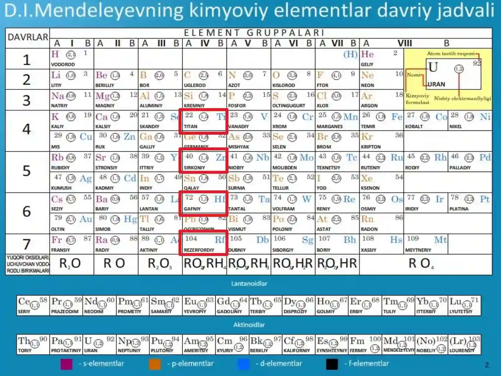 To‘rtinchi  guruhning  d-elementlari 2