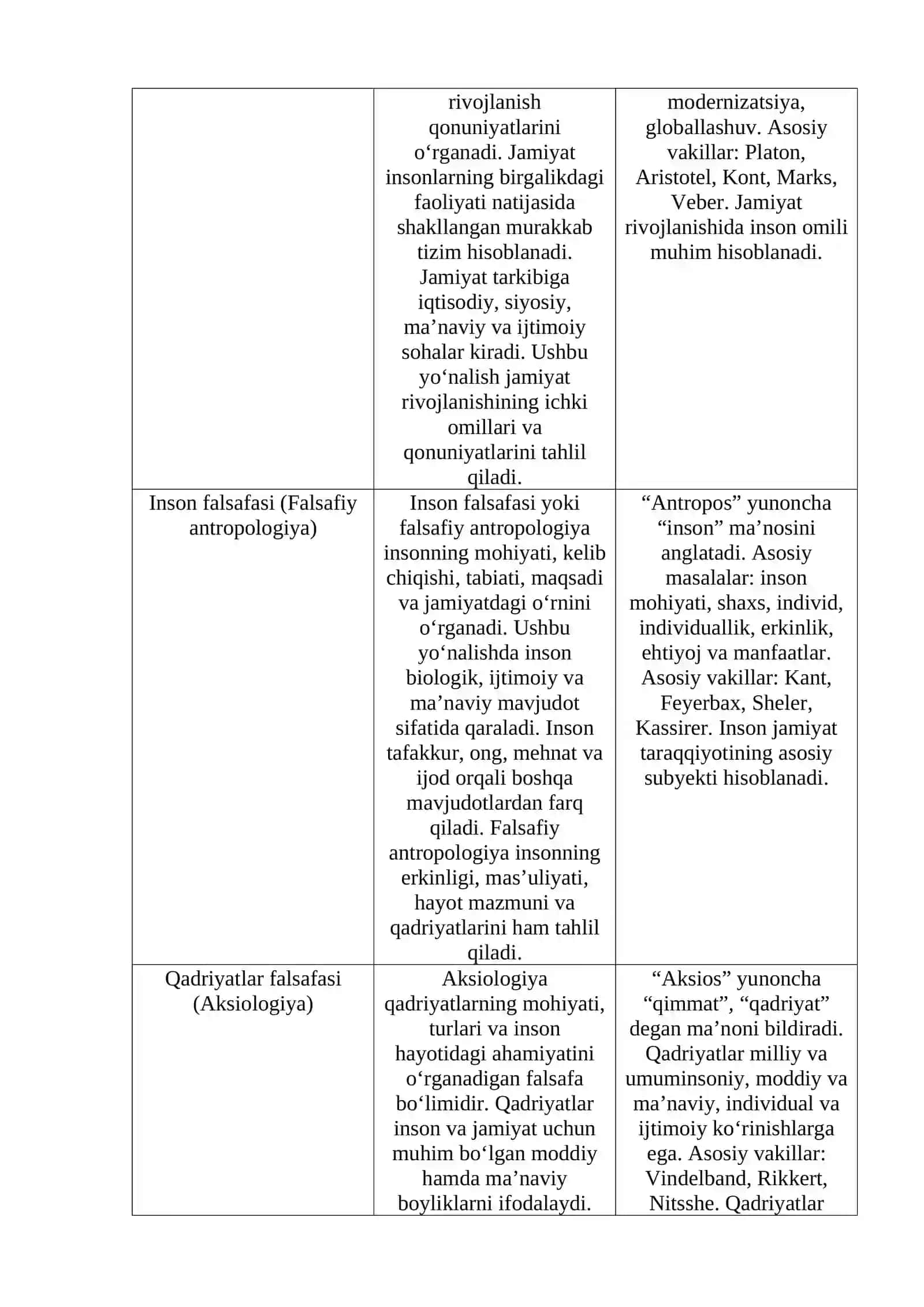 FALSAFAGA OID SAVOL JAVOB VA IZOHLAR 2